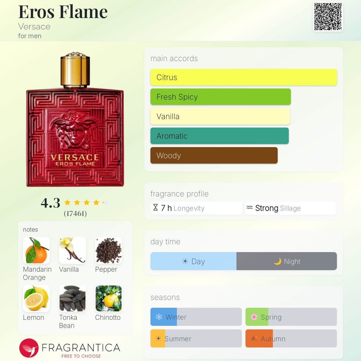 Versace Eros Flame EDP