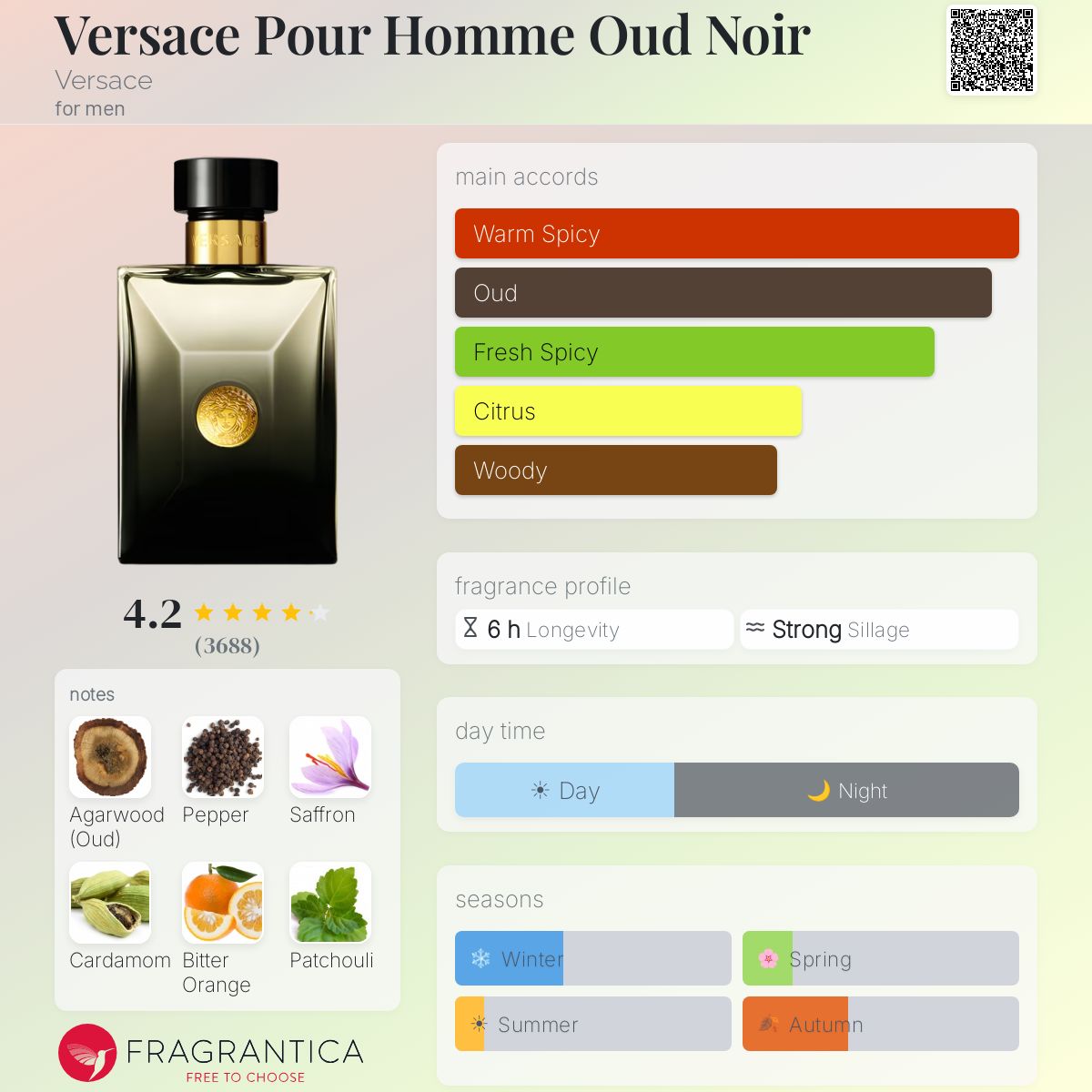 Versace Oud Noir EDP