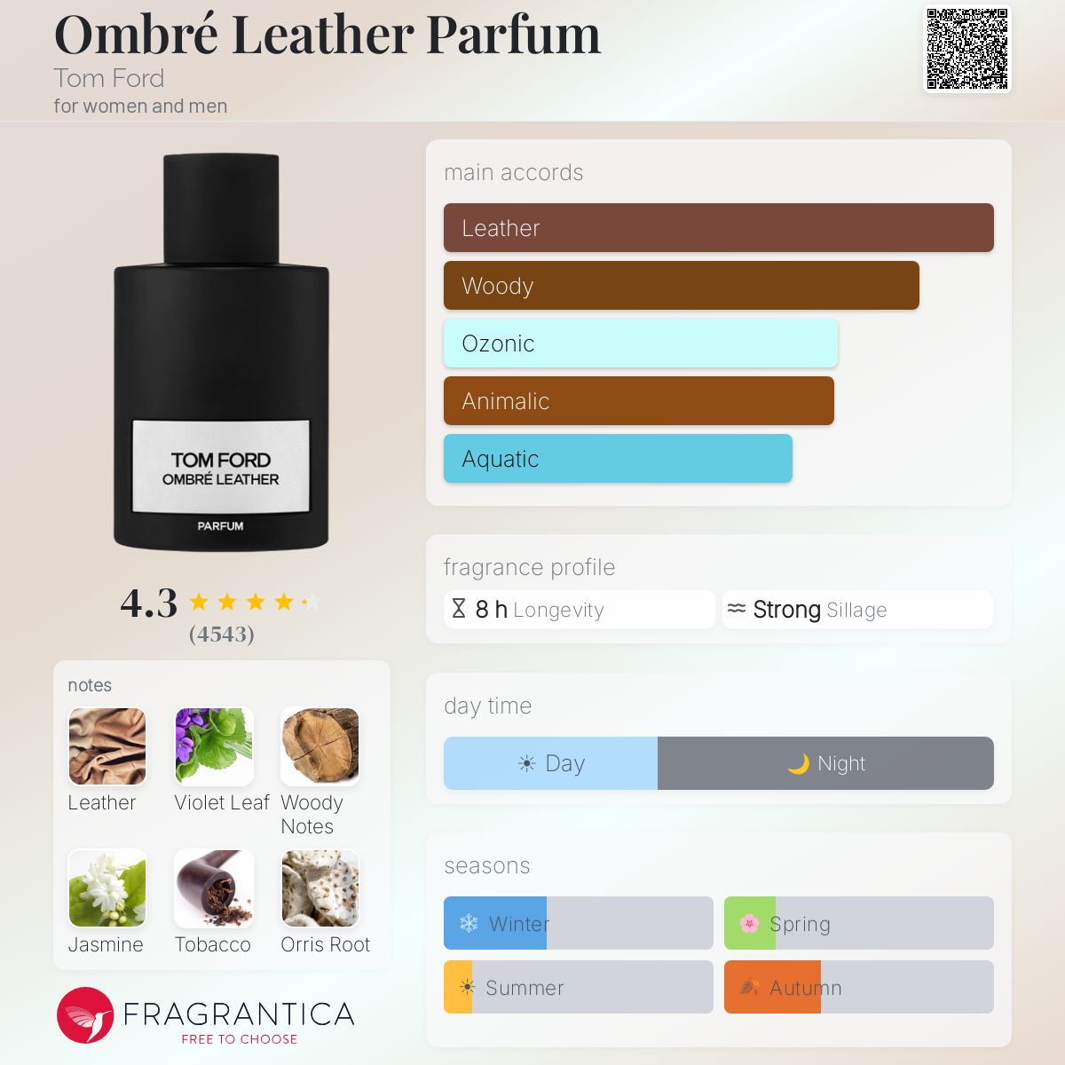 Tom Ford Ombré Leather Parfum