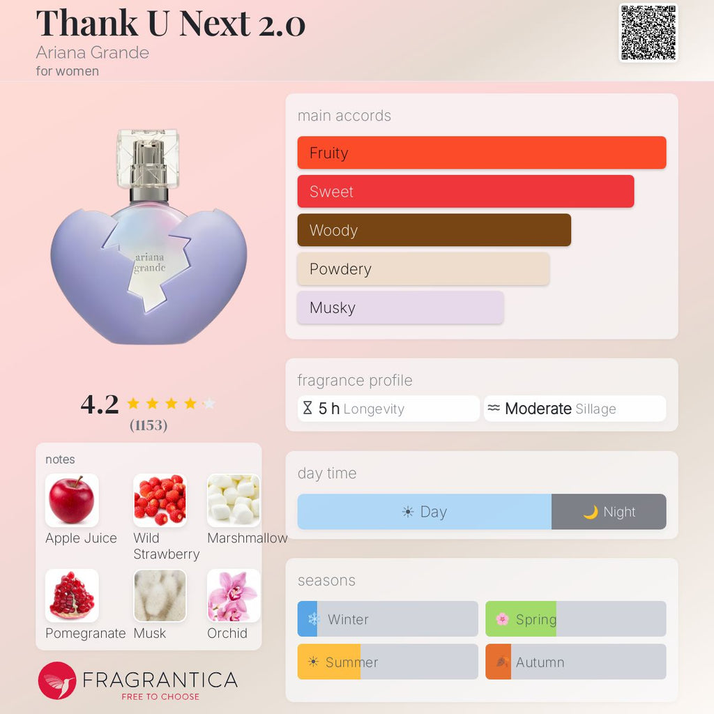 Ariana Grande Thank You Next 2.0 EDP