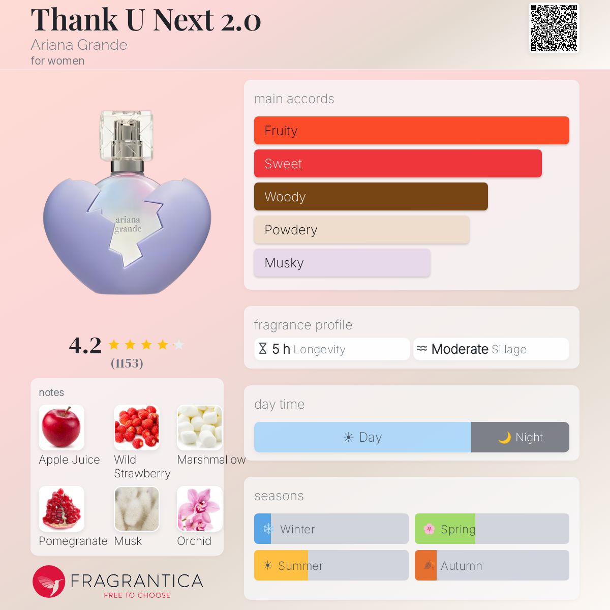 Ariana Grande Thank You Next 2.0 EDP