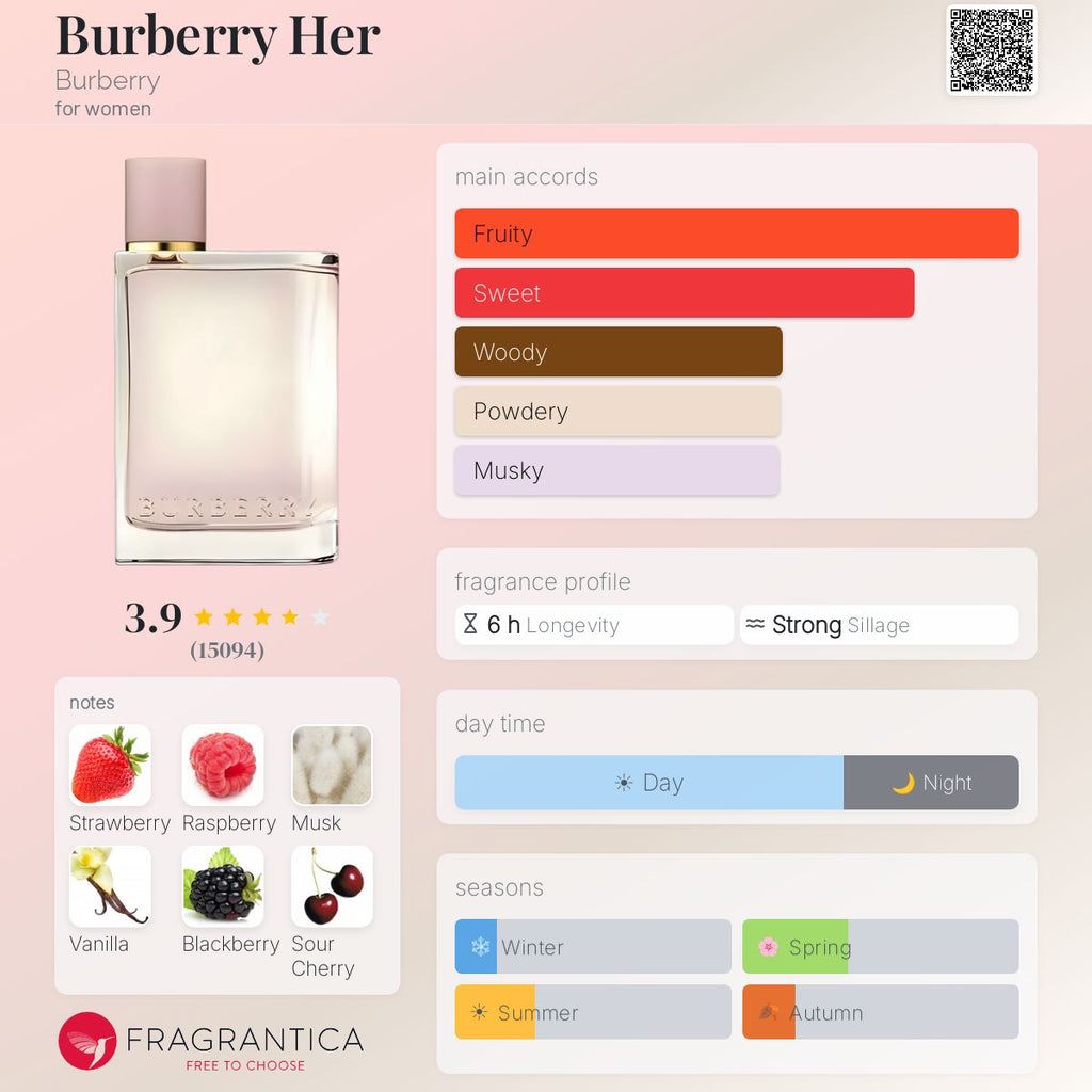 Burberry Her EDP