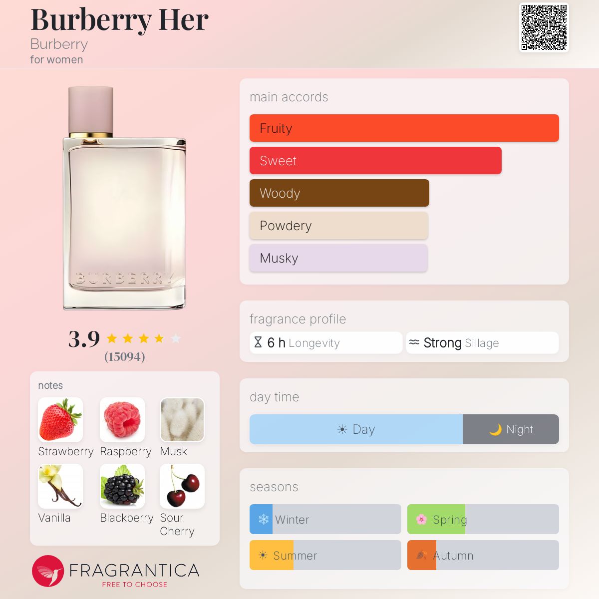 Burberry Her EDP