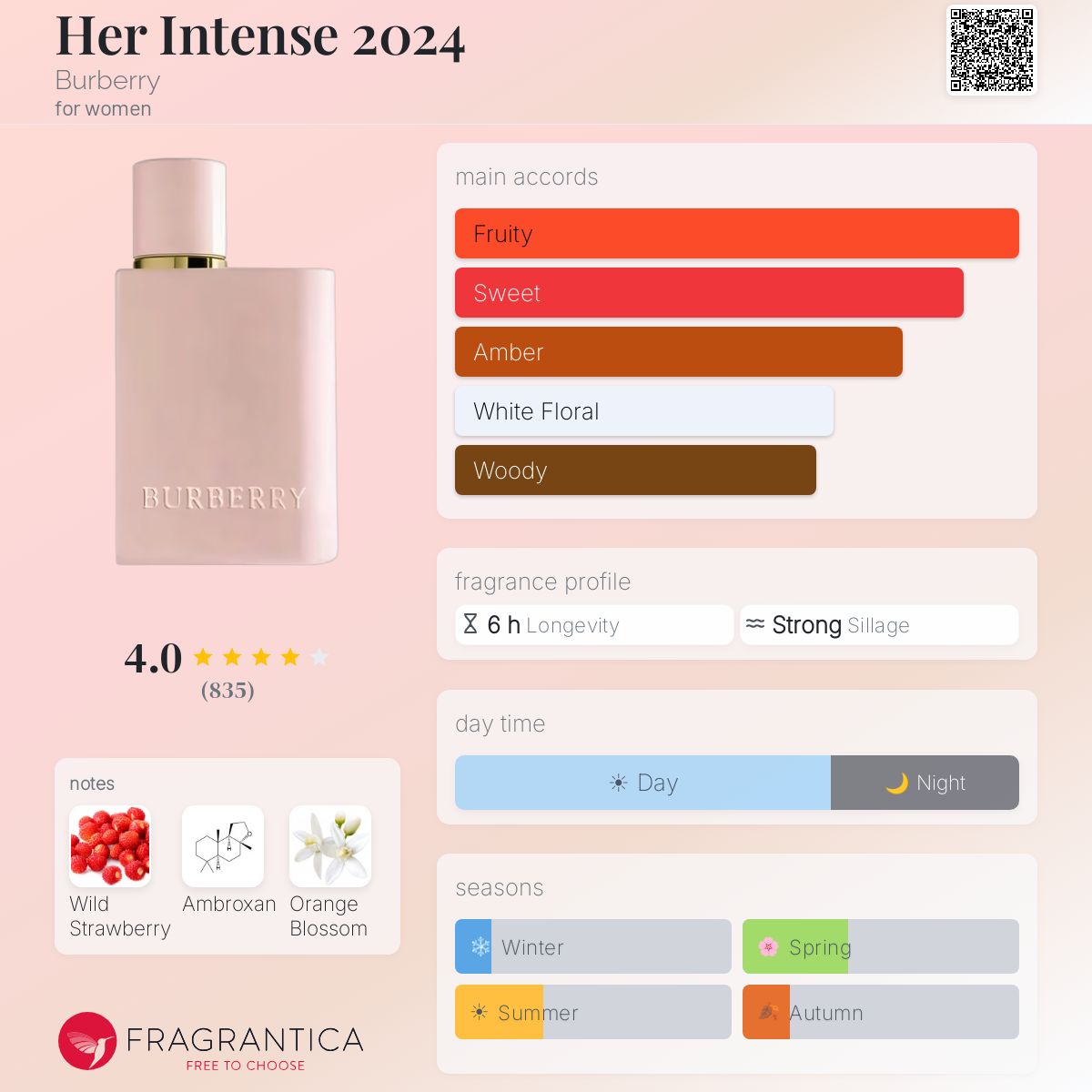 Burberry Her Intense EDP
