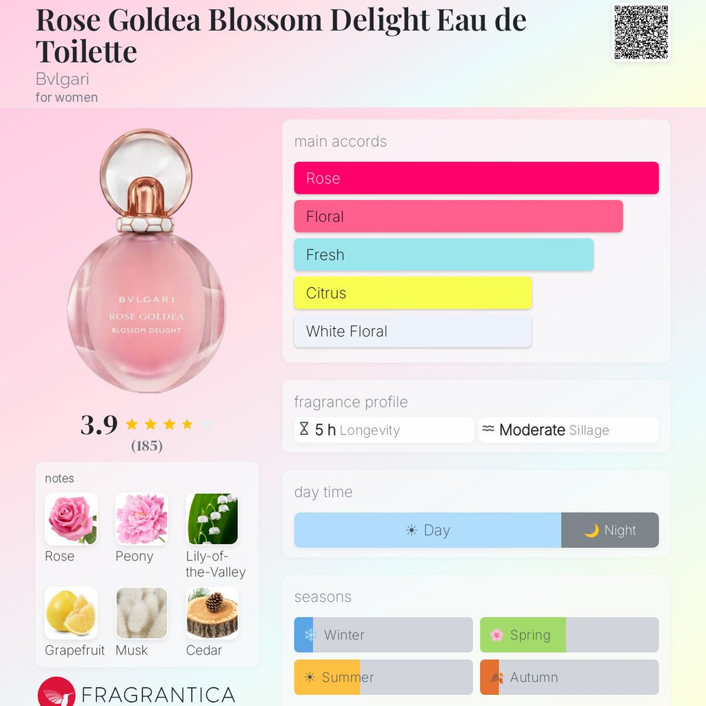 BVLGARI Rose Blossom Delight EDT