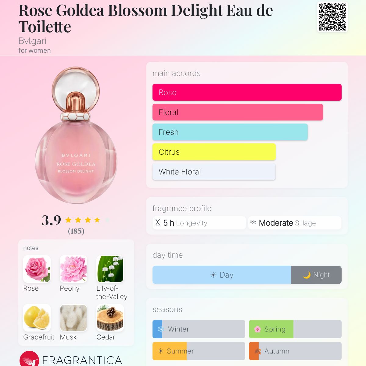 BVLGARI Rose Blossom Delight EDT