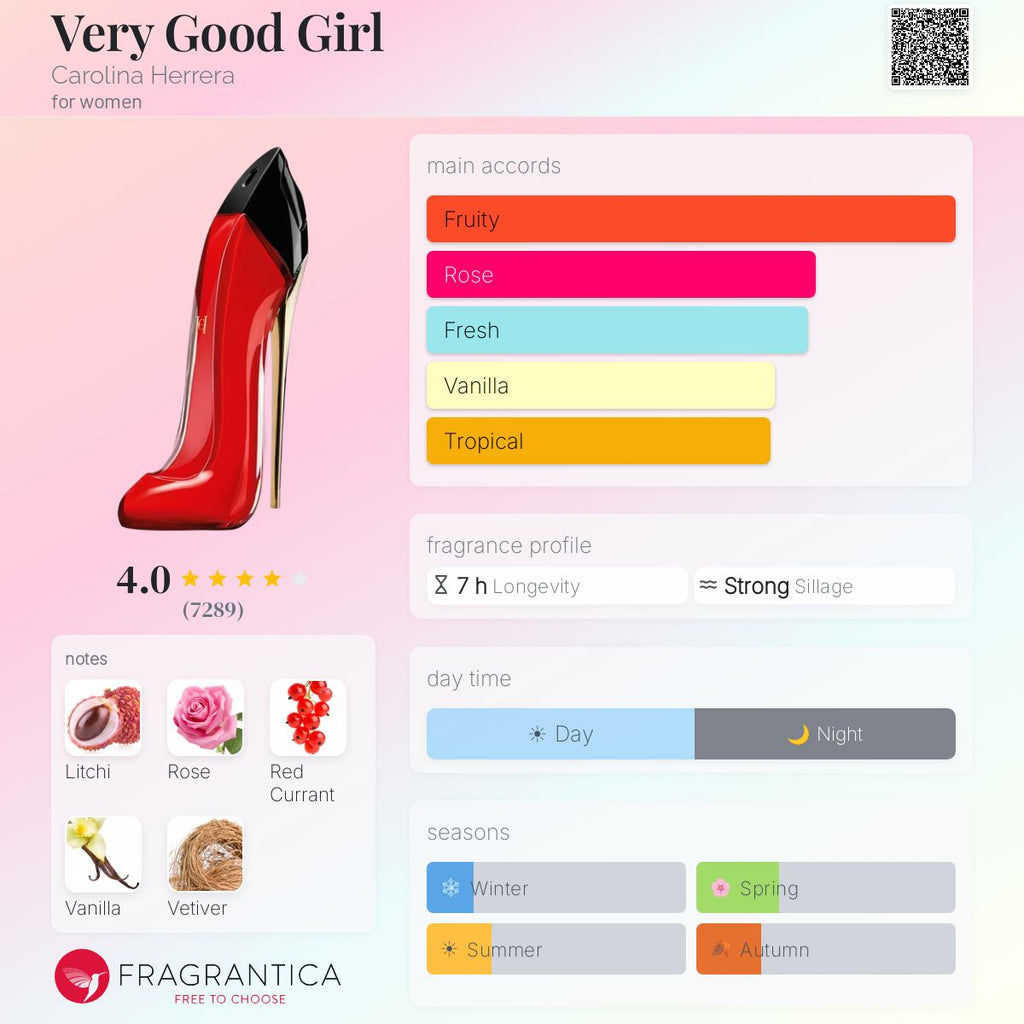 CH Very Good Girl EDP