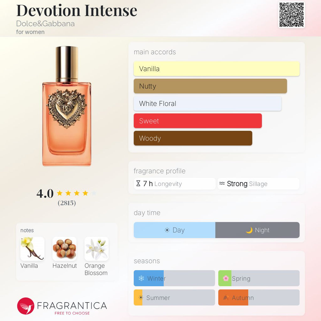 D&G Devotion Intense EDP
