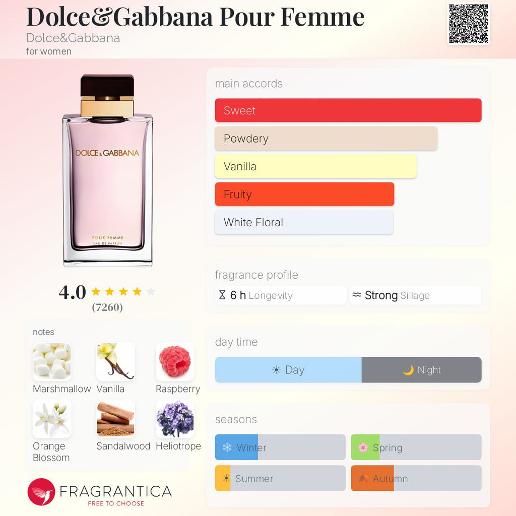 D&G Pour Femme EDP