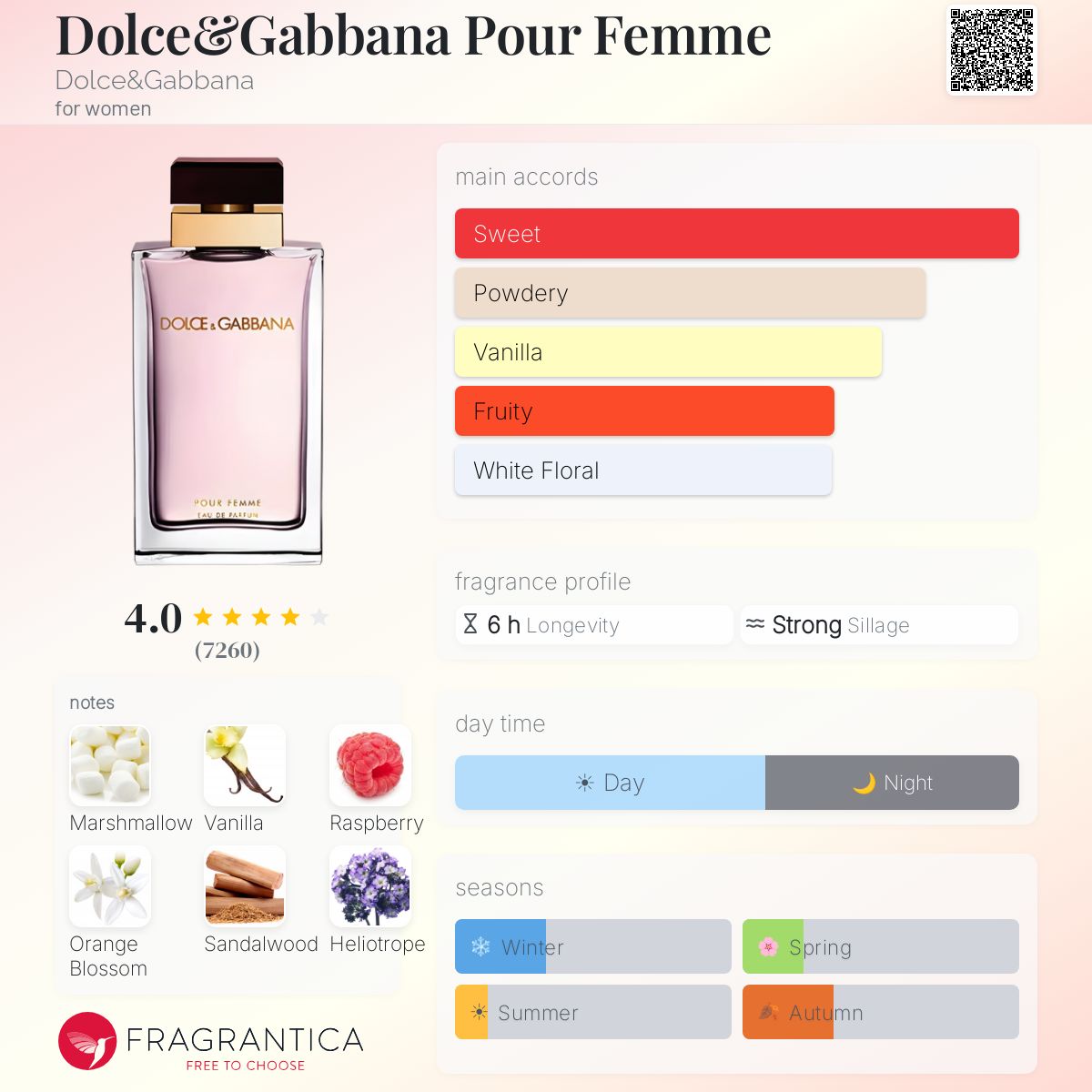 D&G Pour Femme EDP
