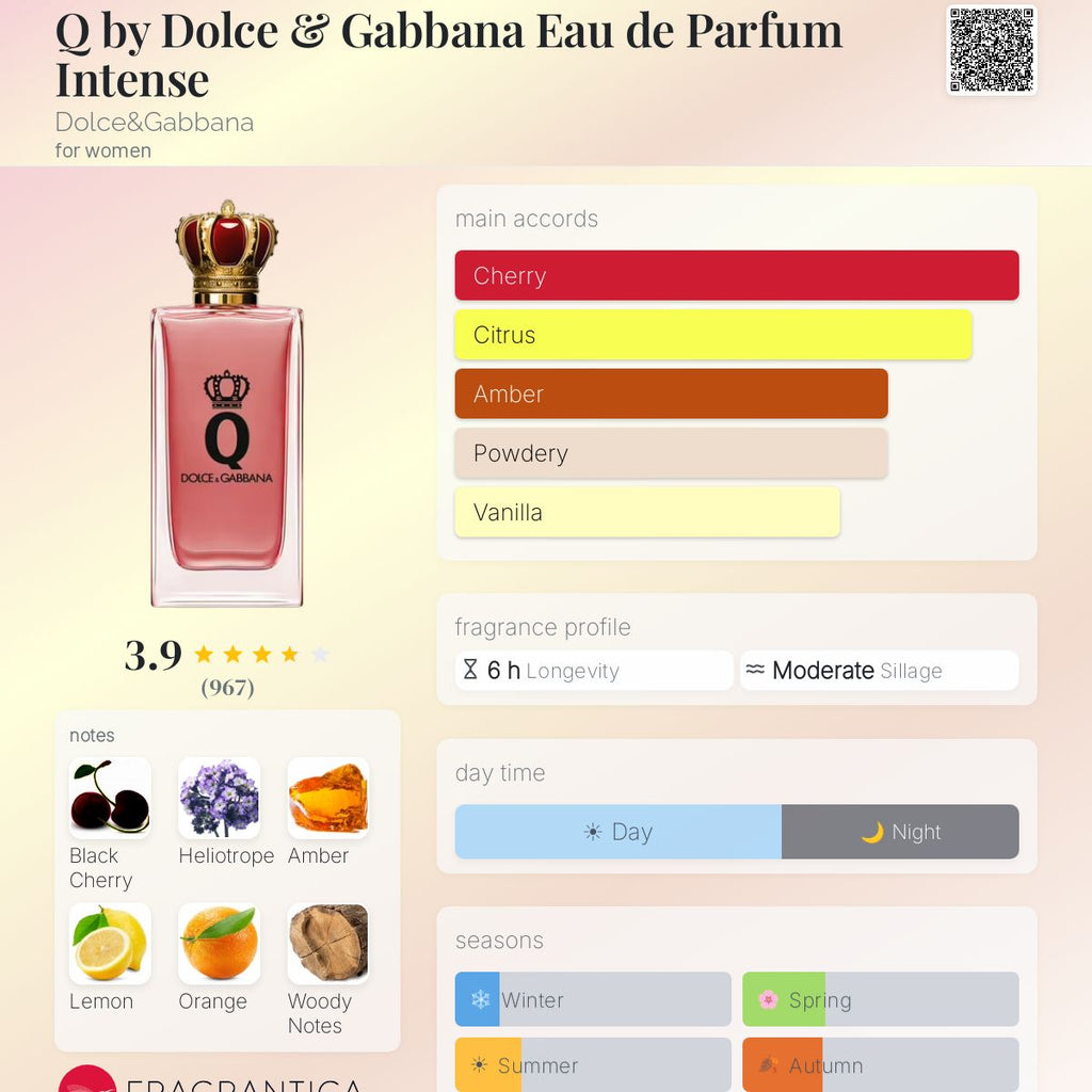 D&G Queen Intense EDP