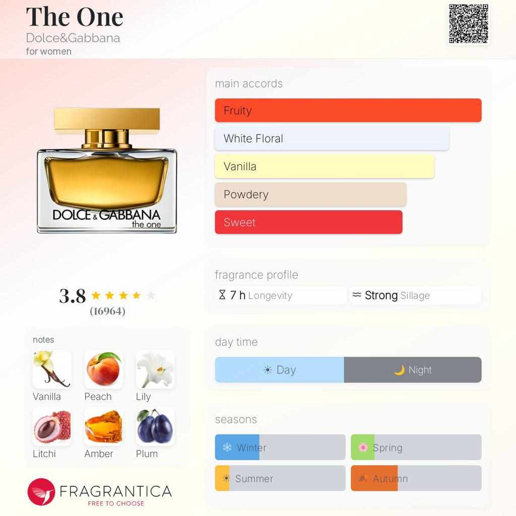 D&G The One EDP