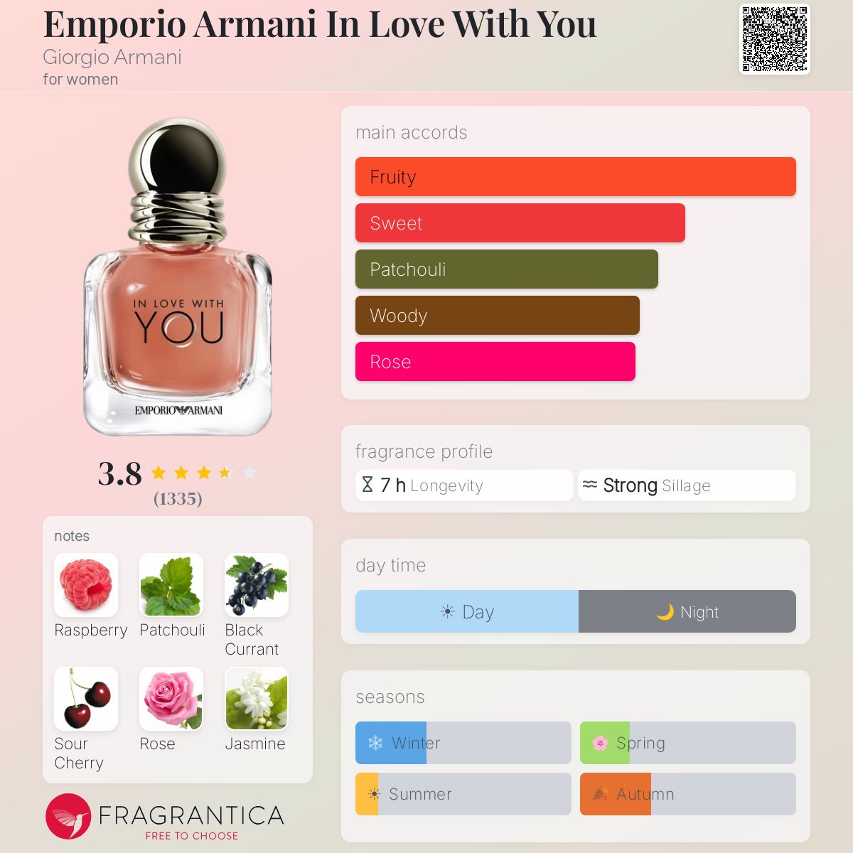 Emporio Armani In Love With You EDP