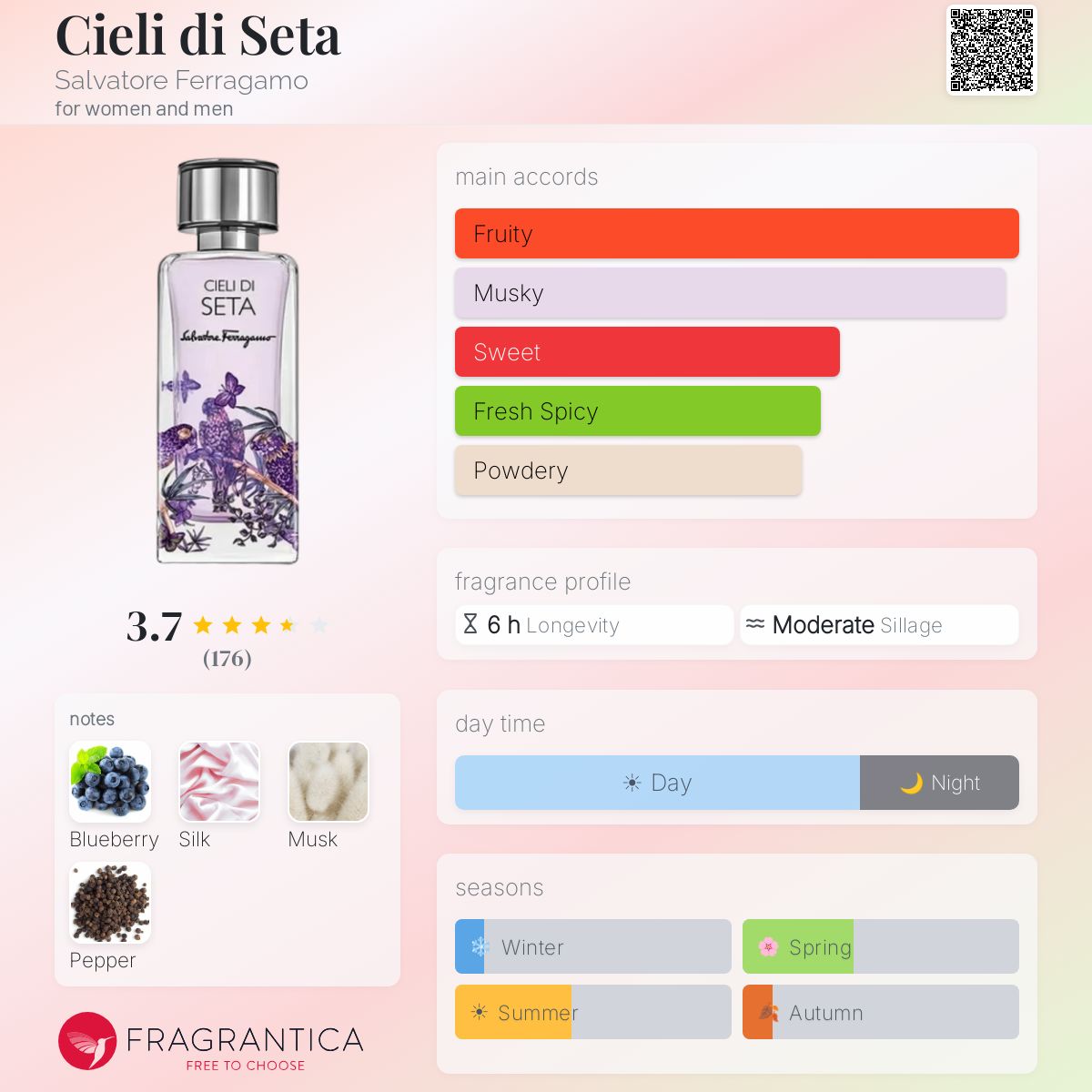 Ferragamo Cieli di Seta EDP