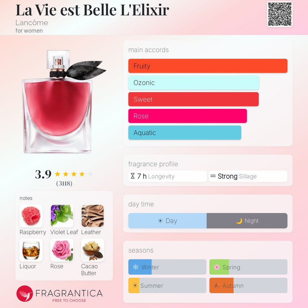 Lancôme La Vie Est Belle L’Elixir