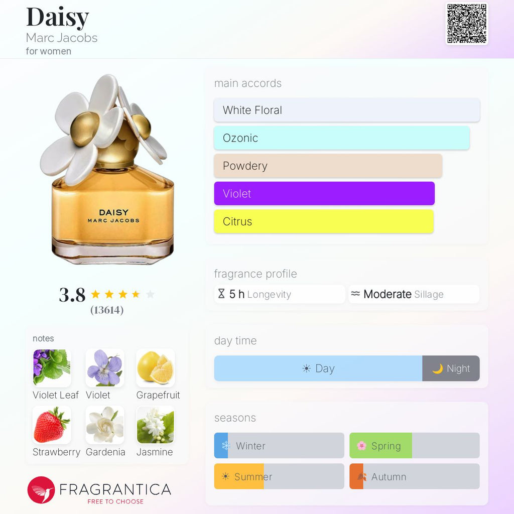 Marc Jacobs Daisy EDT
