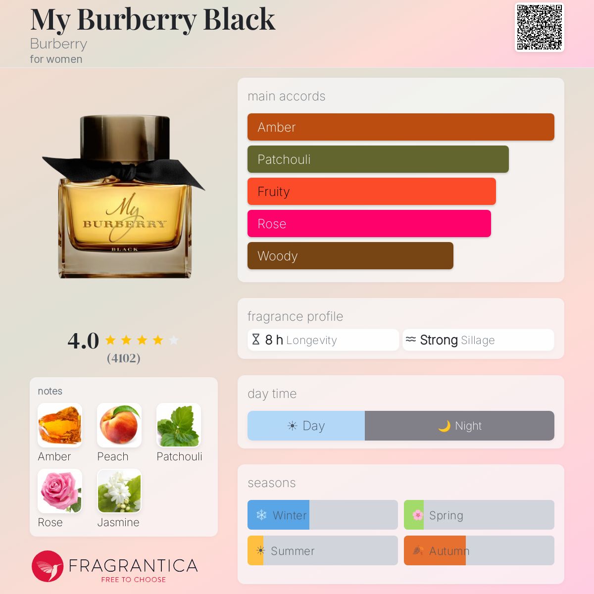 My Burberry Black EDP