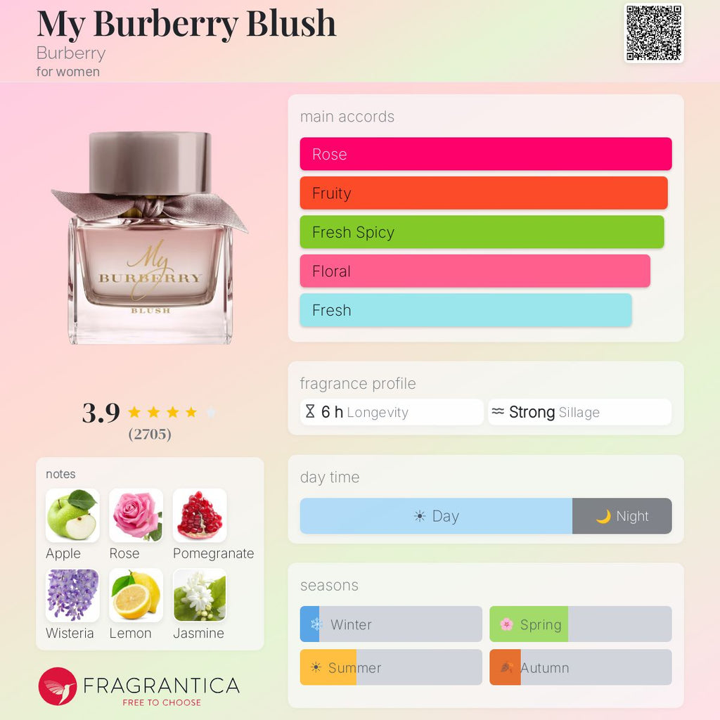 My Burberry Blush EDP