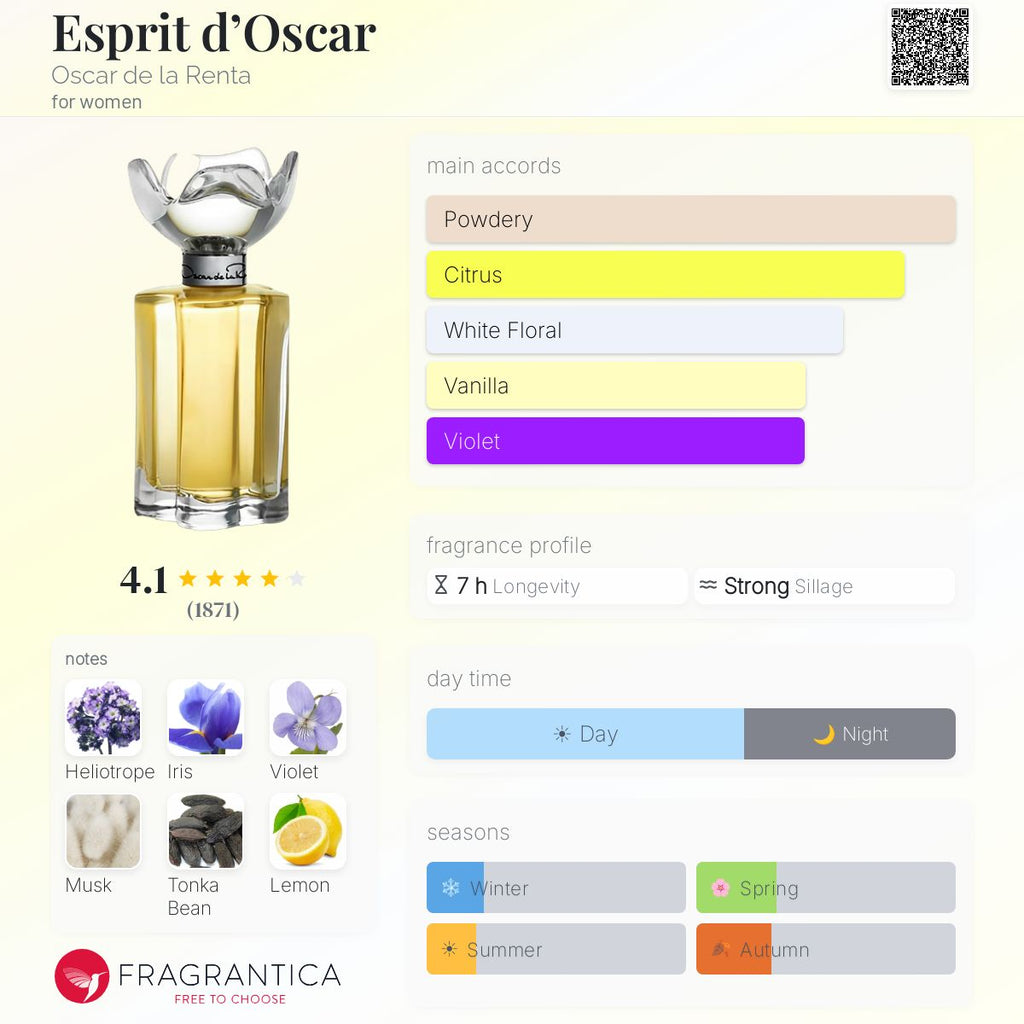 Oscar de la Renta Esprit D'Oscar EDP