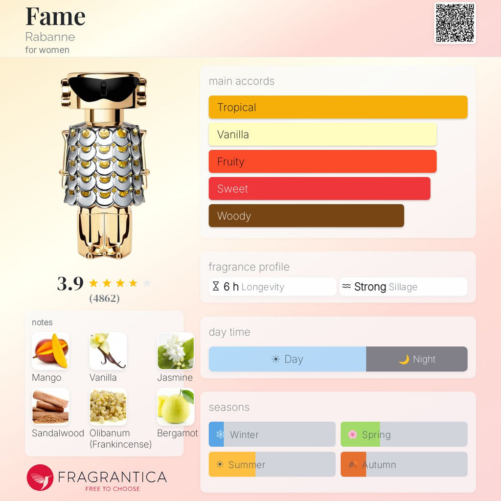 Paco Rabanne Fame EDP