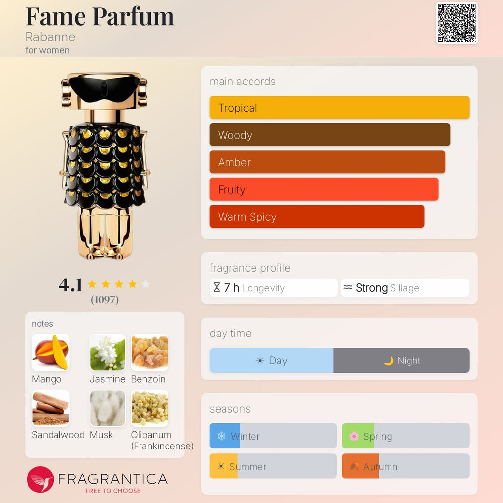 Paco Rabanne Fame Parfum