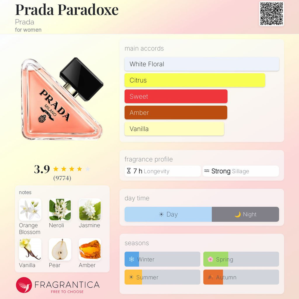 Prada Paradoxe EDP