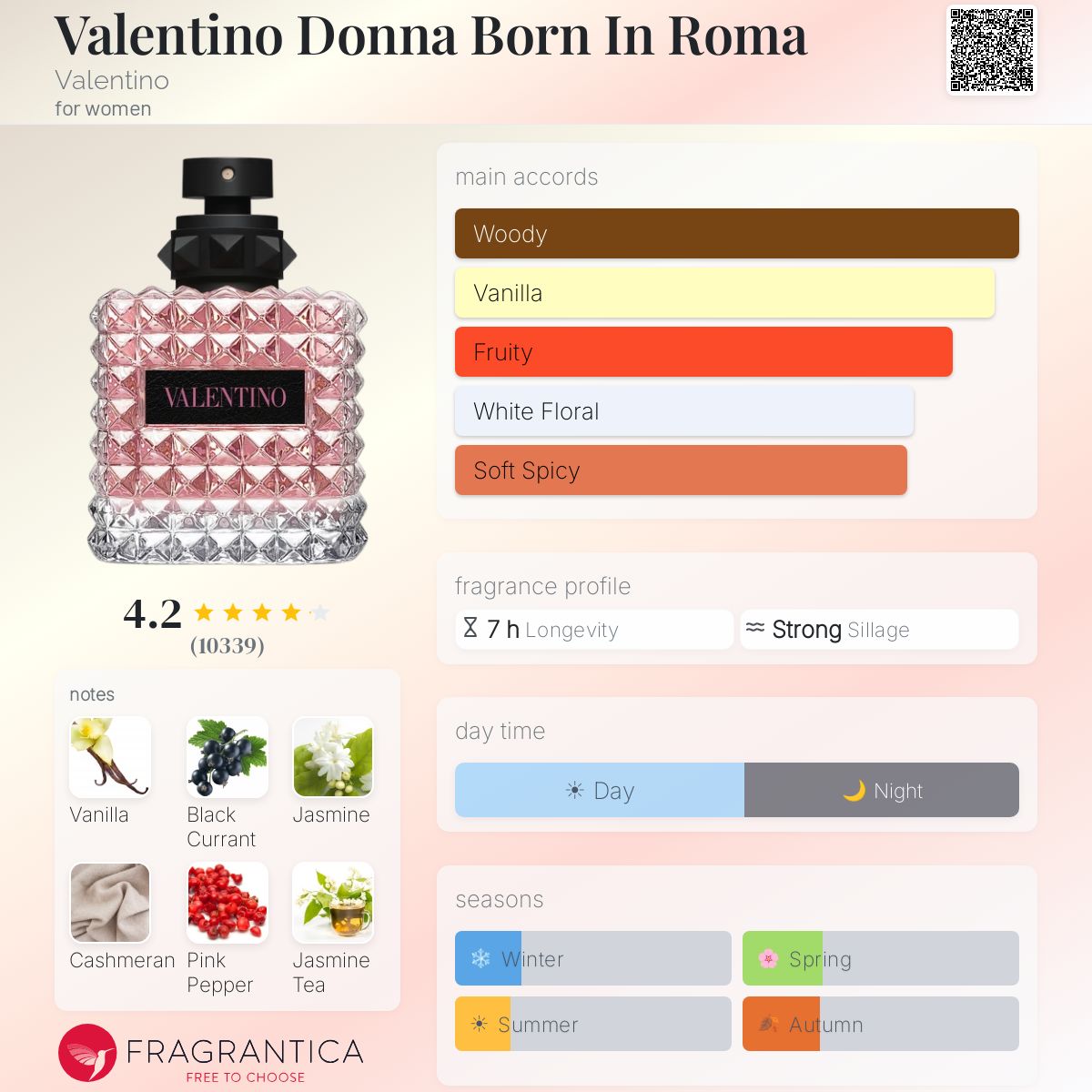 Valentino Donna Born in Roma EDP