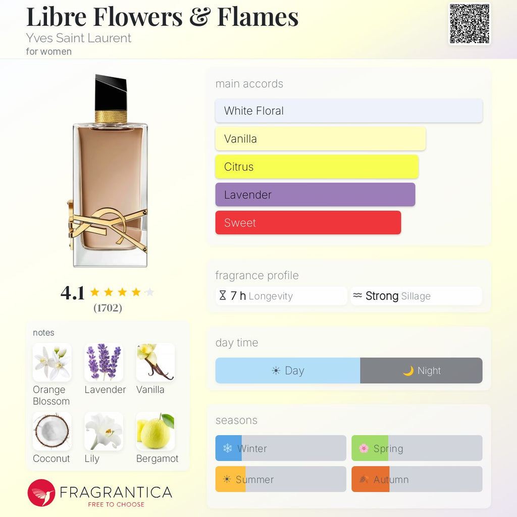 YSL Libre Flowers & Flame EDP