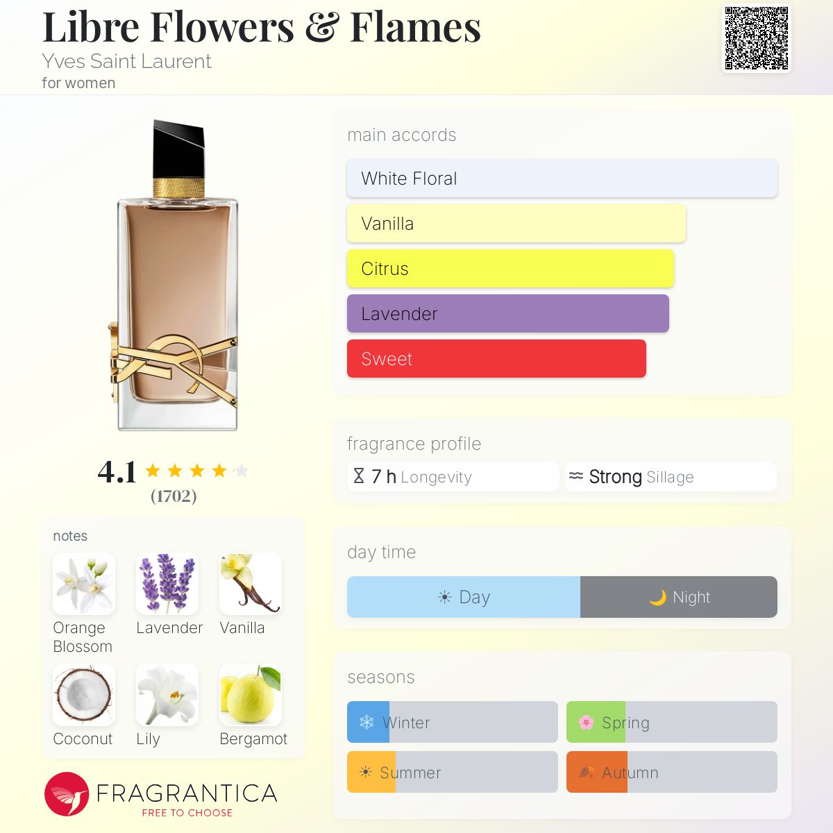YSL Libre Flowers & Flame EDP