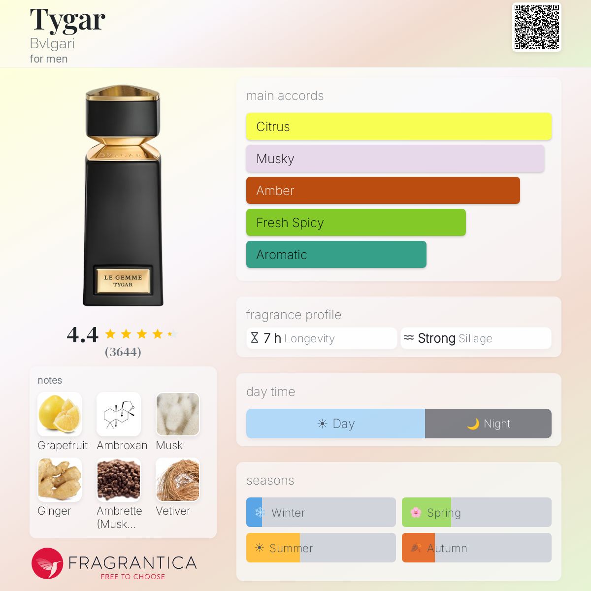 BVLGARI Le Gemme Tyger EDP