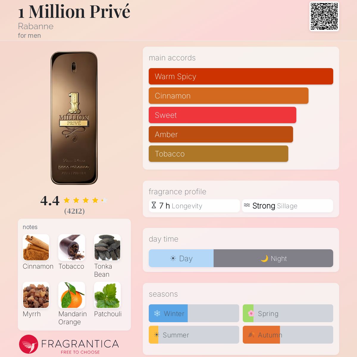 One Million Prive