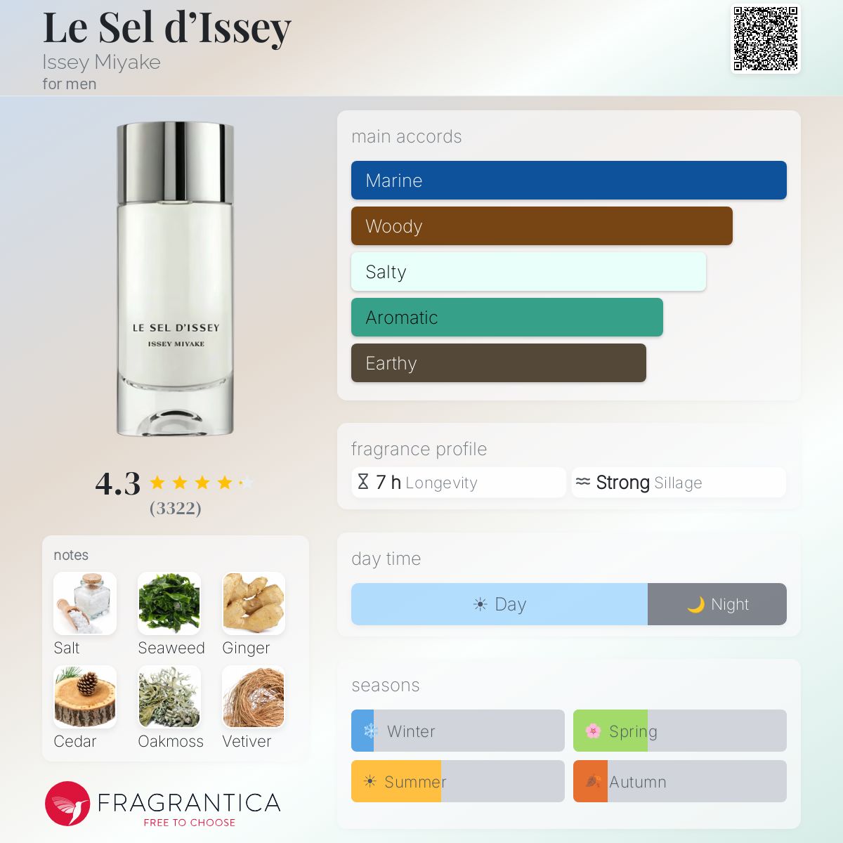 Le Sel d’Issey Edt