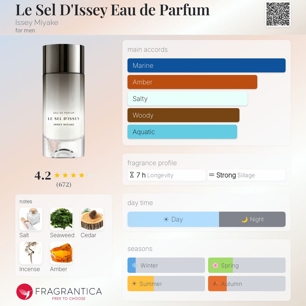 Le sel D’issey Edp