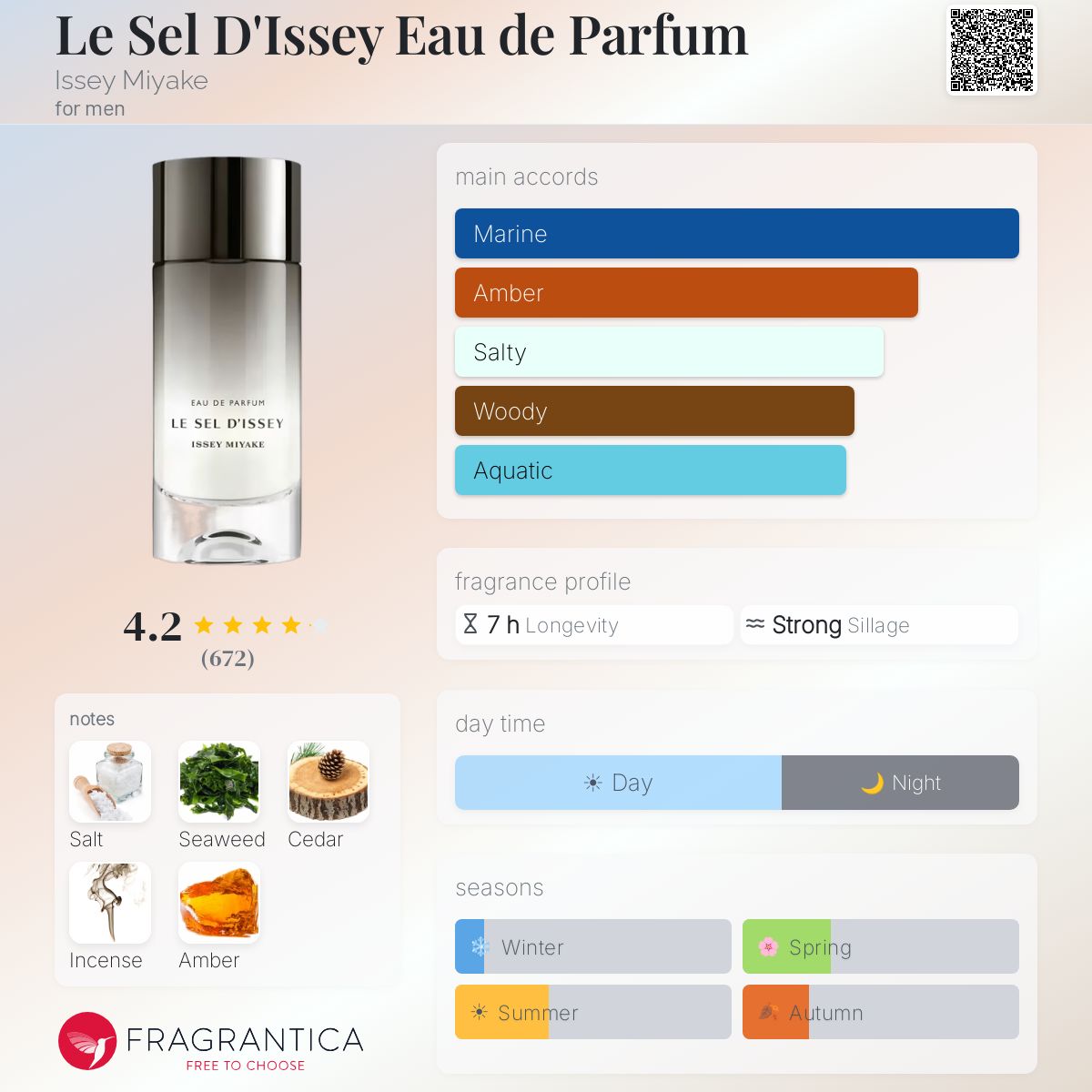 Le sel D’issey Edp
