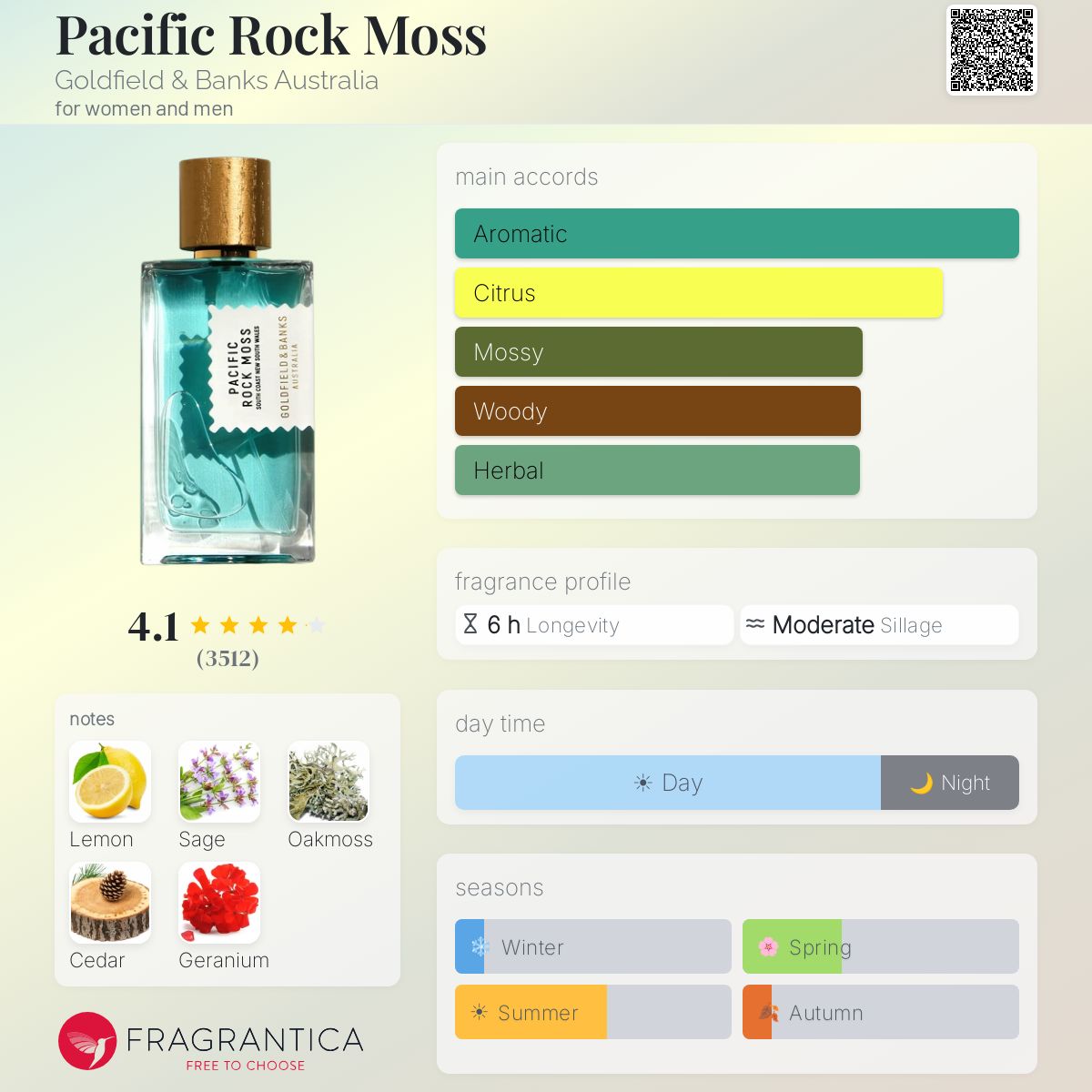 Pacific Rock Moss by Goldfield & Banks Australia