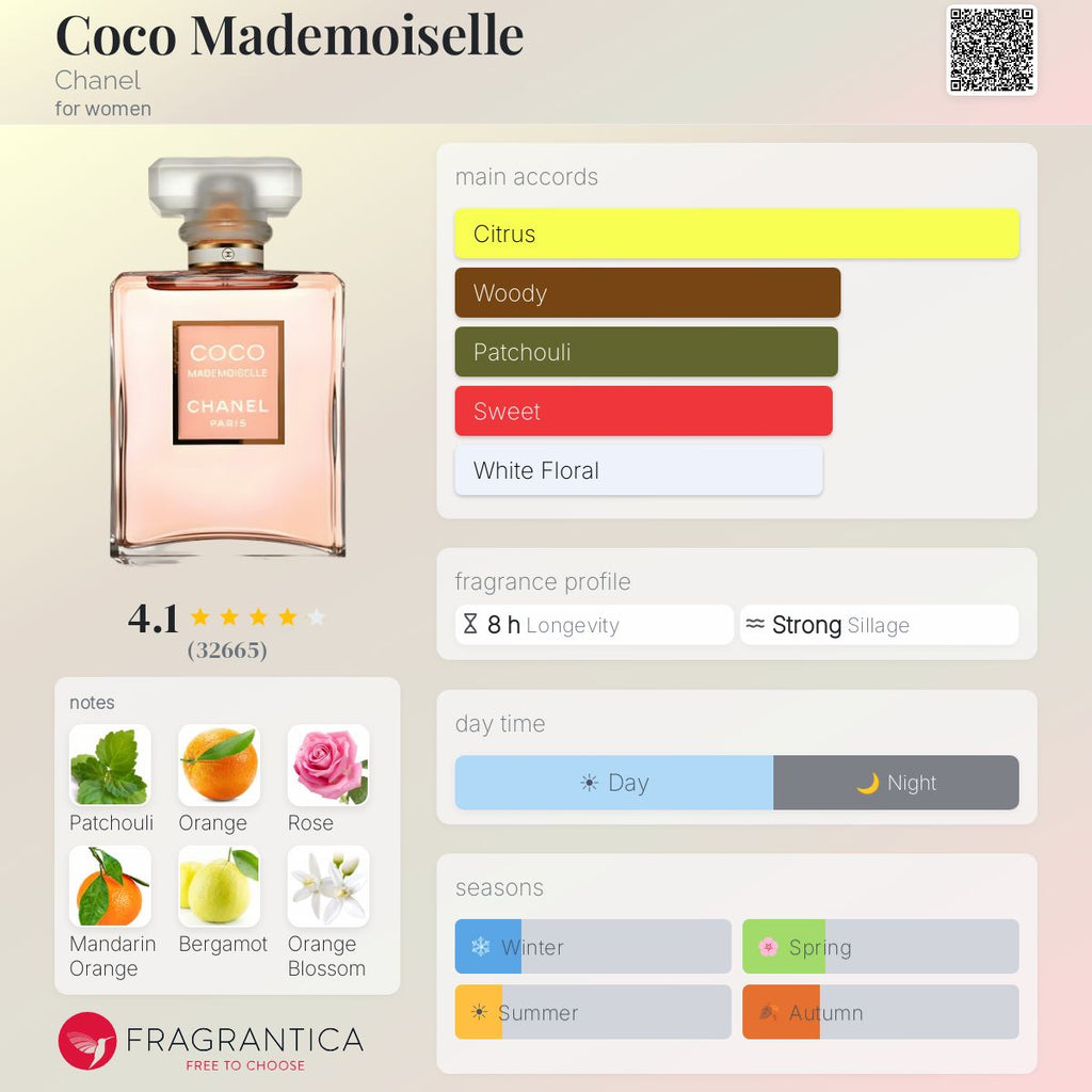 Coco Mademoiselle Edp