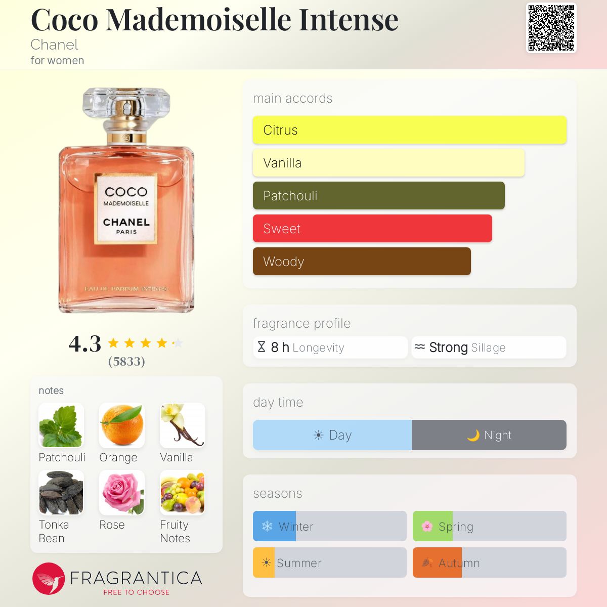 Coco Mademoiselle Edp Intense