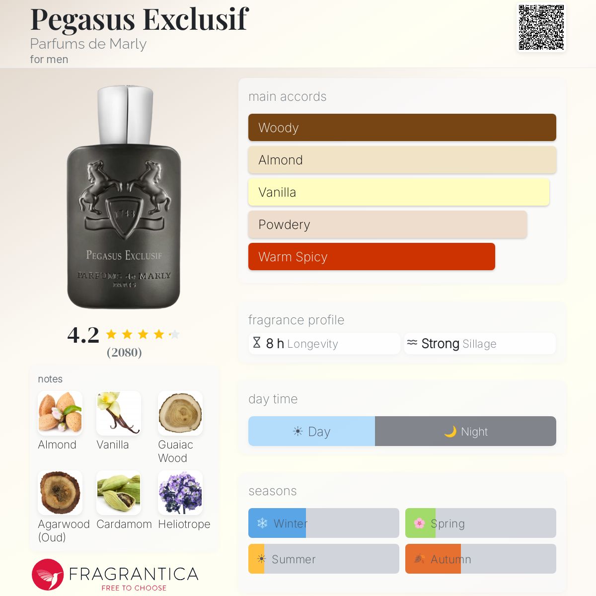 Parfum de Marly Pegasus Exclusif
