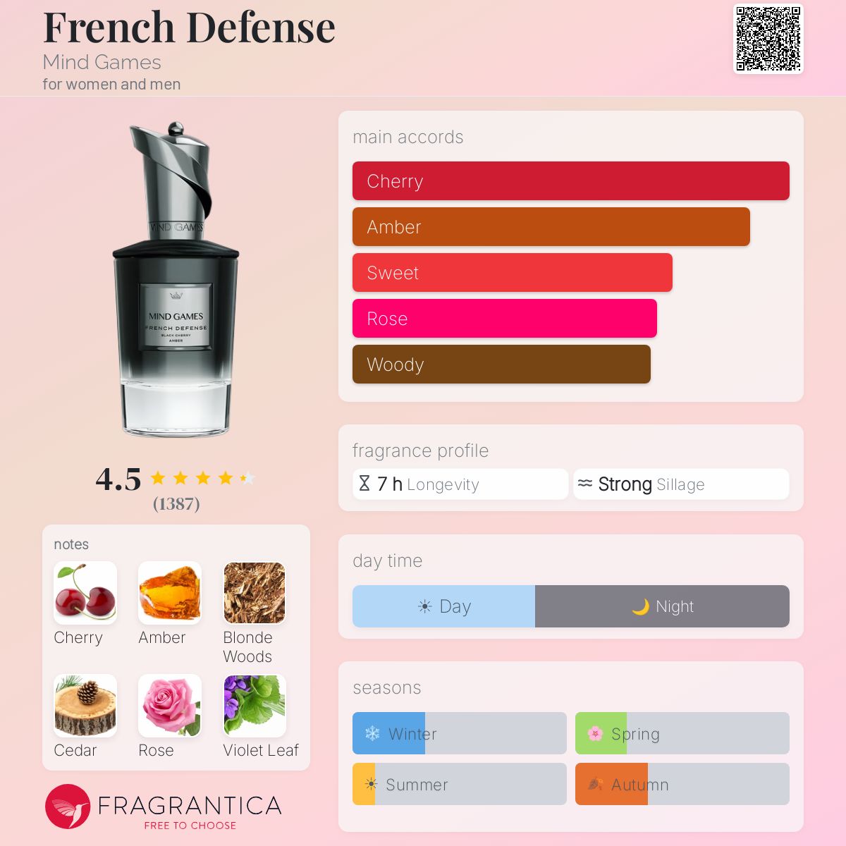 Mind Games French Defense