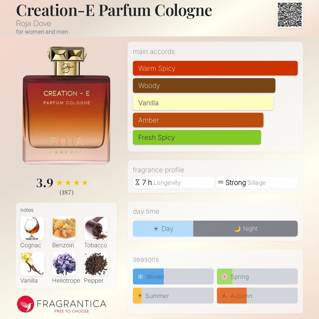 Roja Parfums Creation-E Parfum Cologne