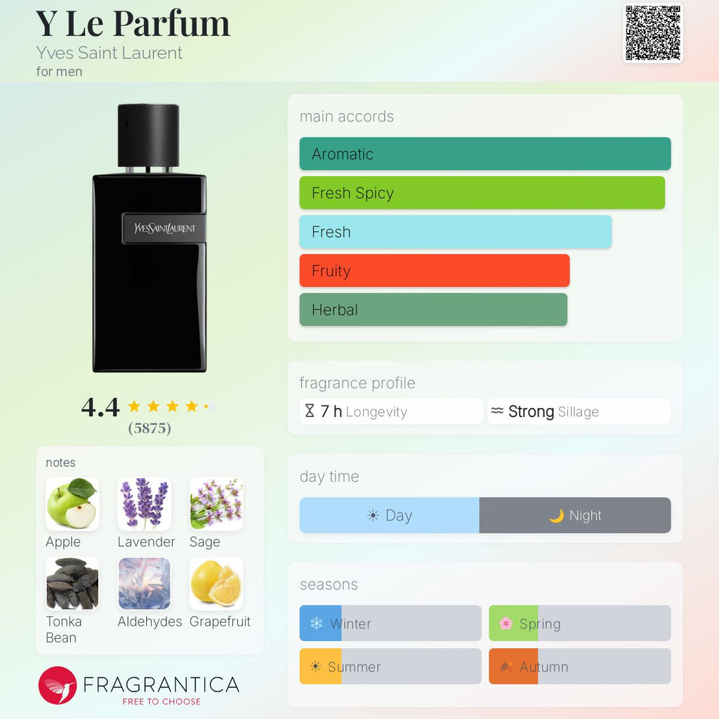 YSL Y Le Parfum