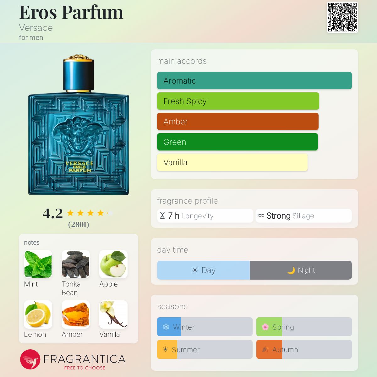 Versace Eros Parfum