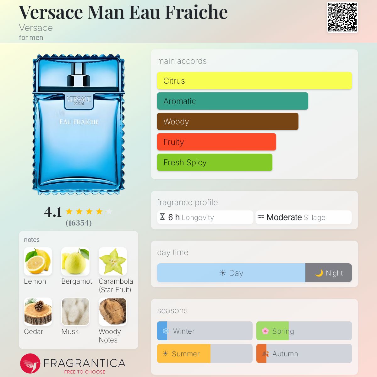 Versace Man Eau Fraiche