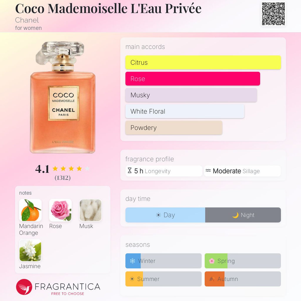 Coco Mademoiselle L’Eau Privée