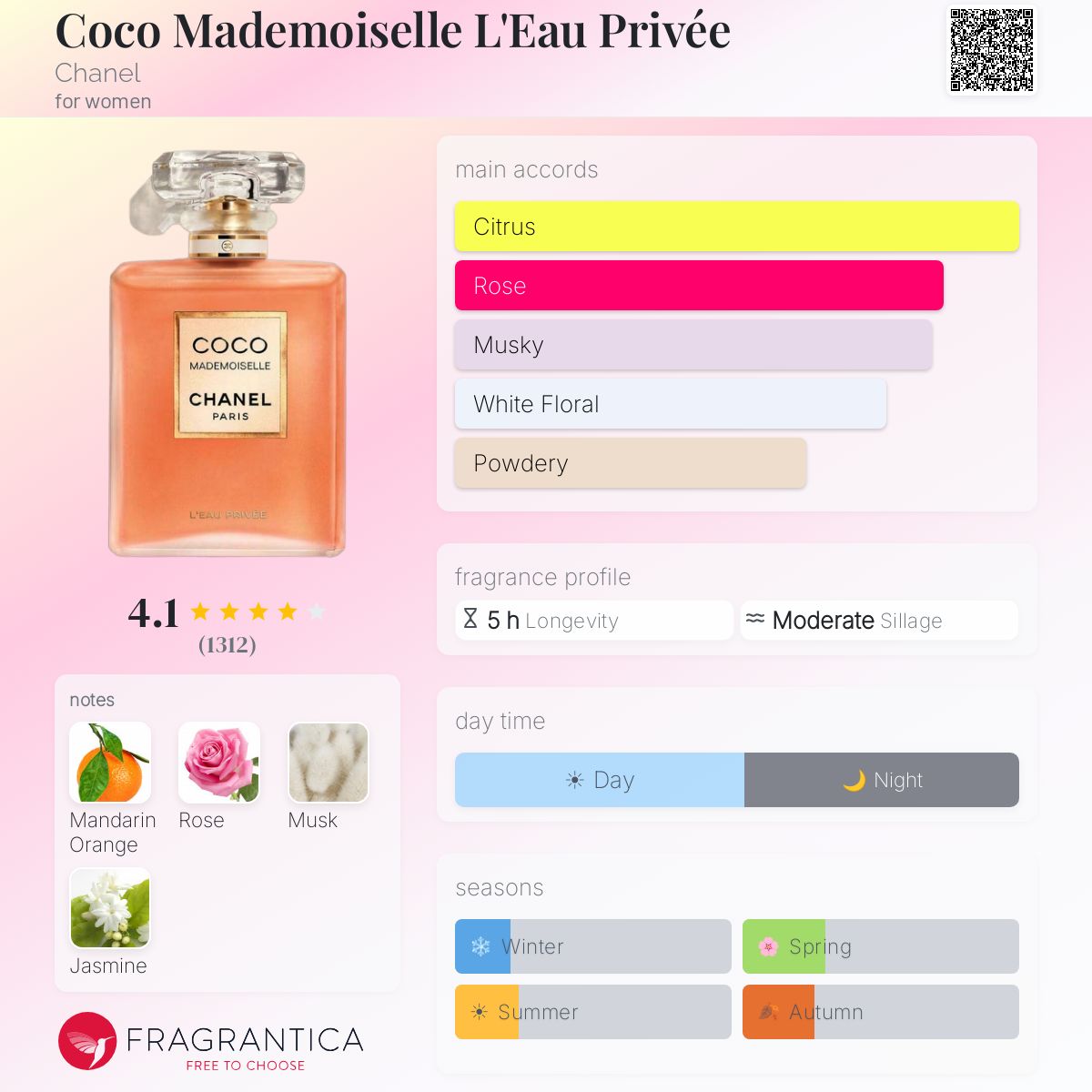 Coco Mademoiselle L’Eau Privée