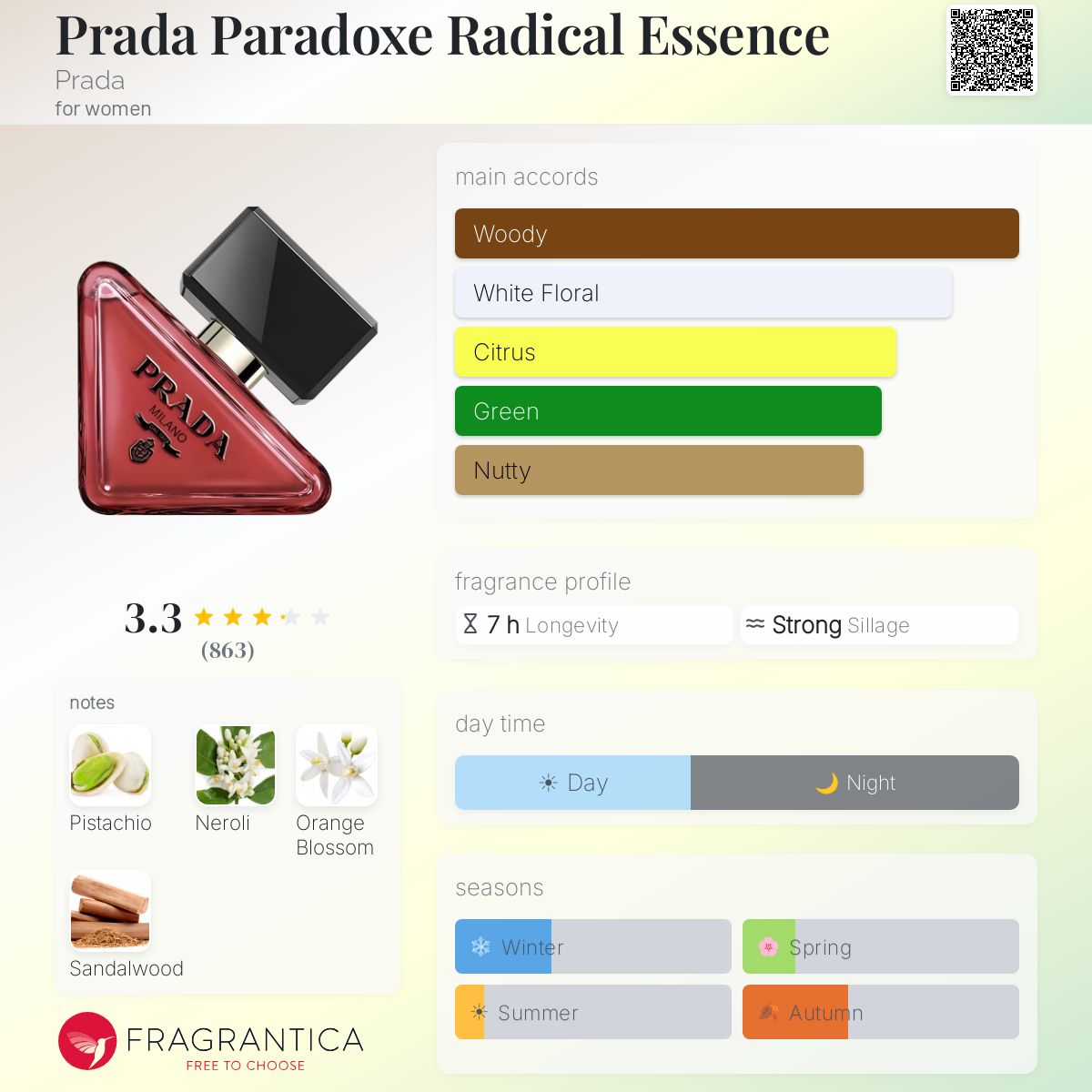 Prada Paradoxe Radical Essence