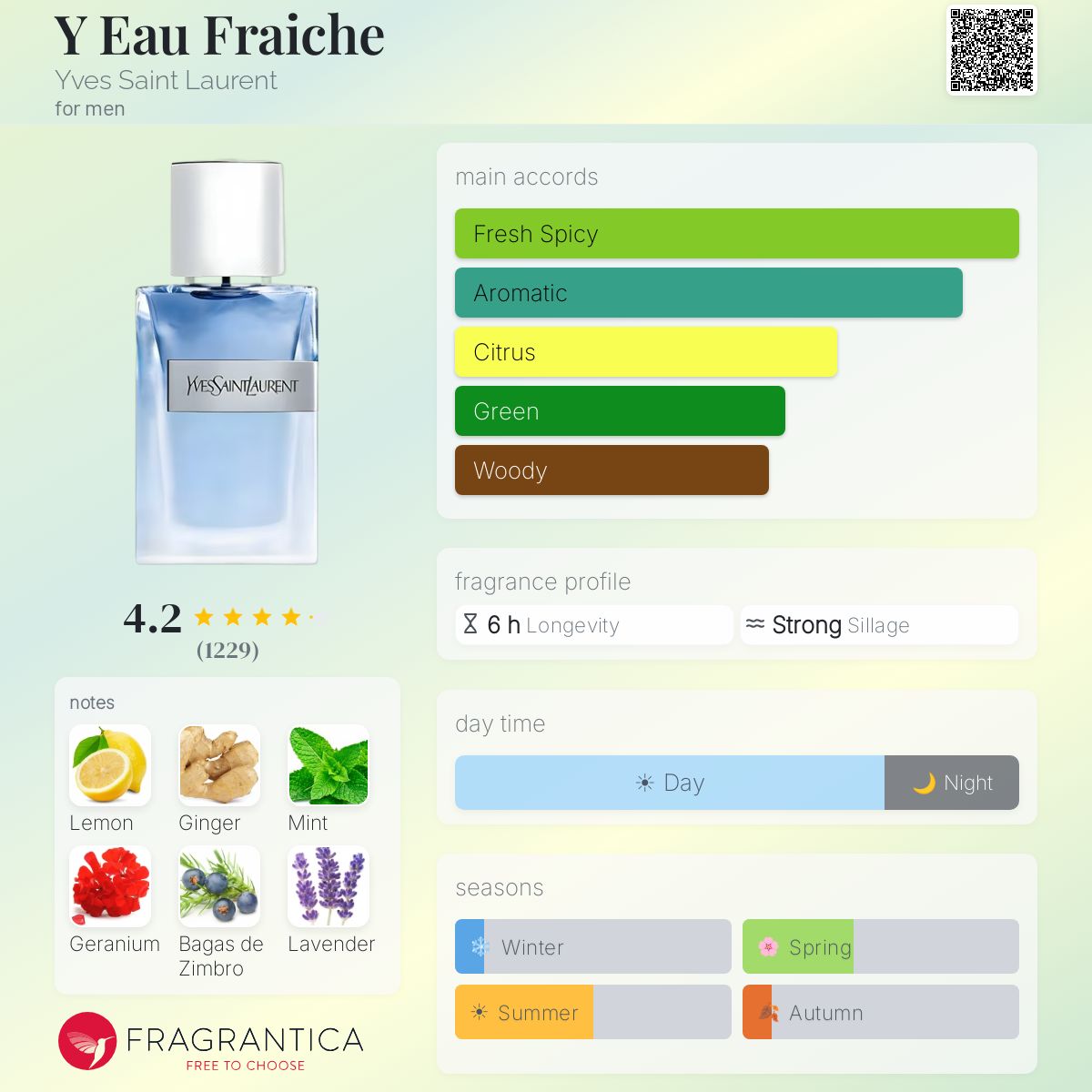 Ysl Y Eau Fraiche