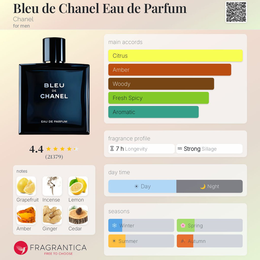 Bleu de Chanel Edp