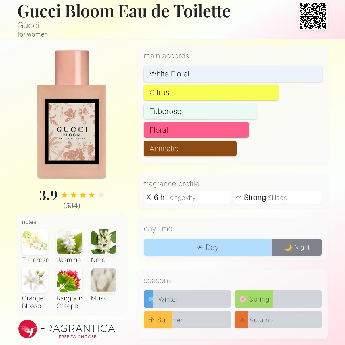 Gucci Bloom Edt