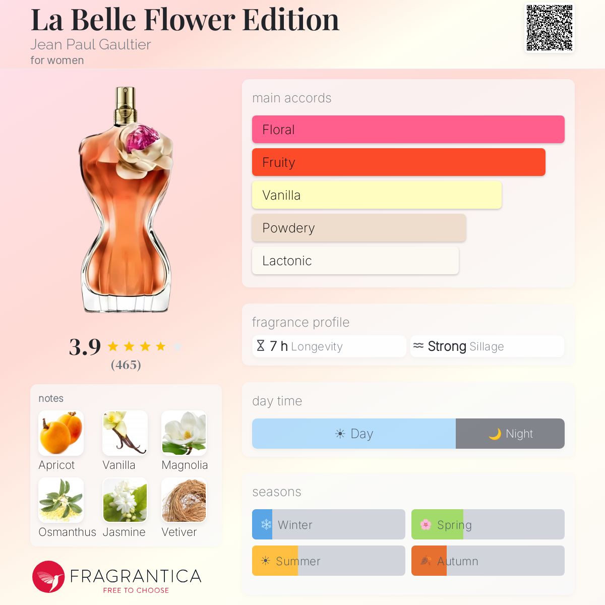 La Belle Flower Edition